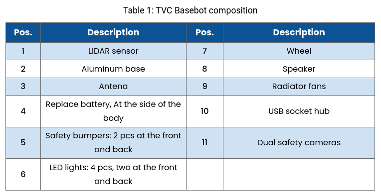 bb_tablecomponent.png